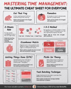 Mastering Time Management