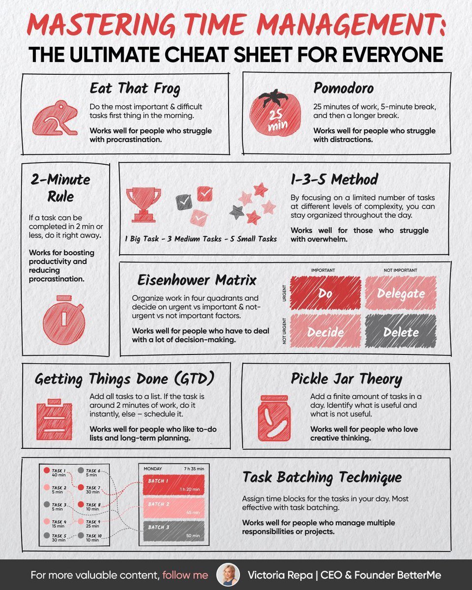 Mastering Time Management