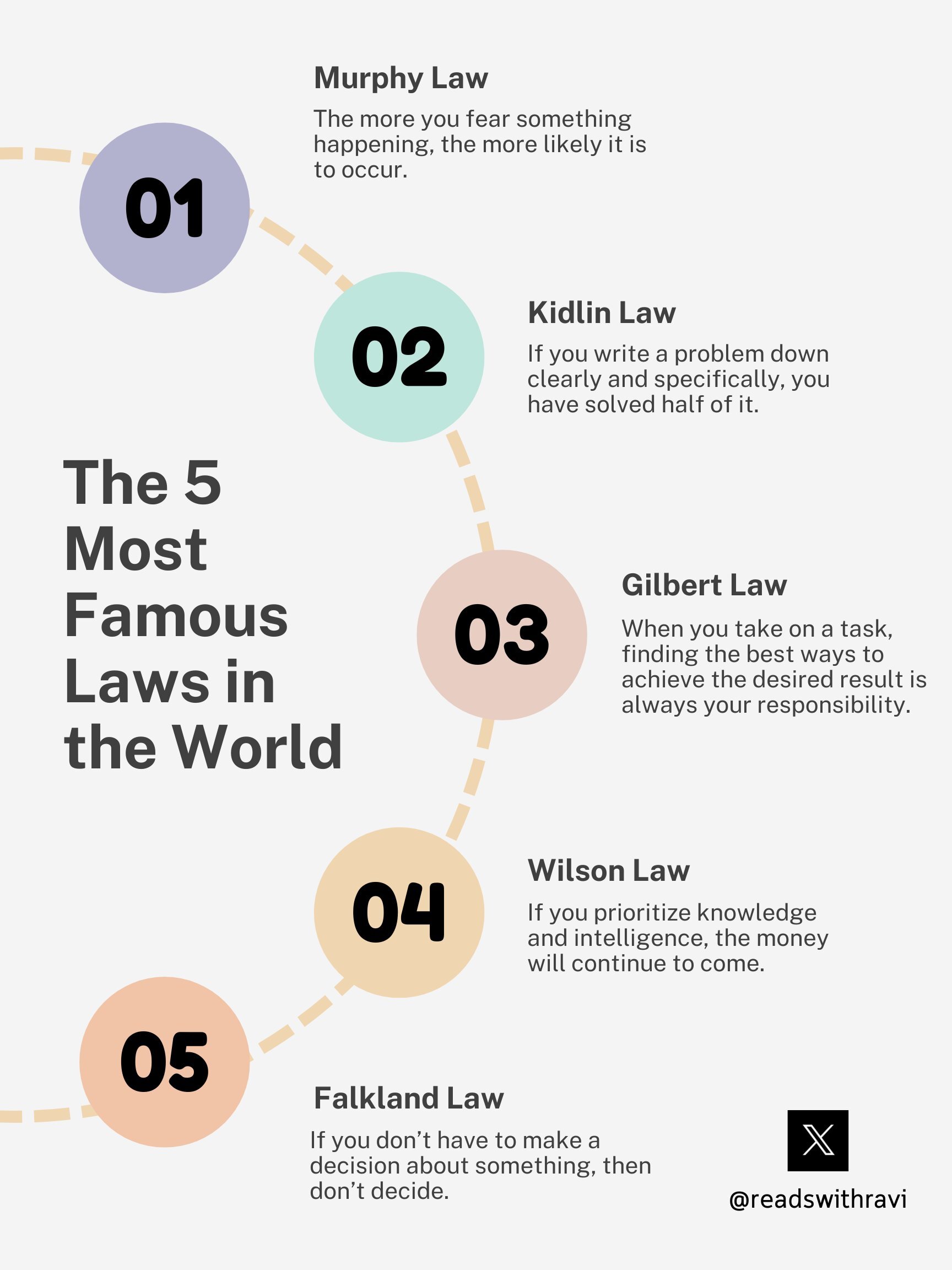 The 5 Most Famous Laws In The World: Turning Life's Quirks into Mental ...