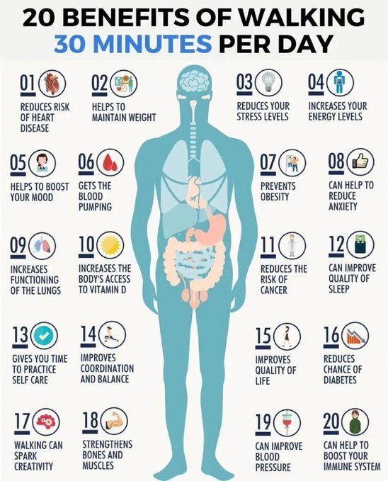 20 Benefits To Walking For 30 Minutes a Day