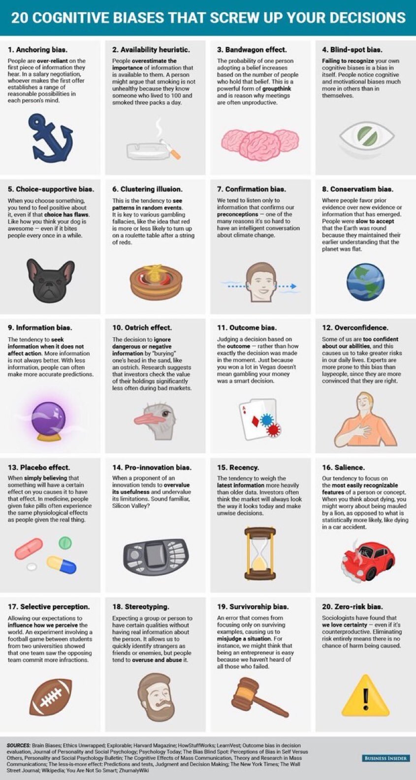 Cognitive Biases