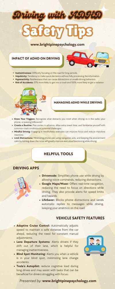 ADHD Driving Infographic